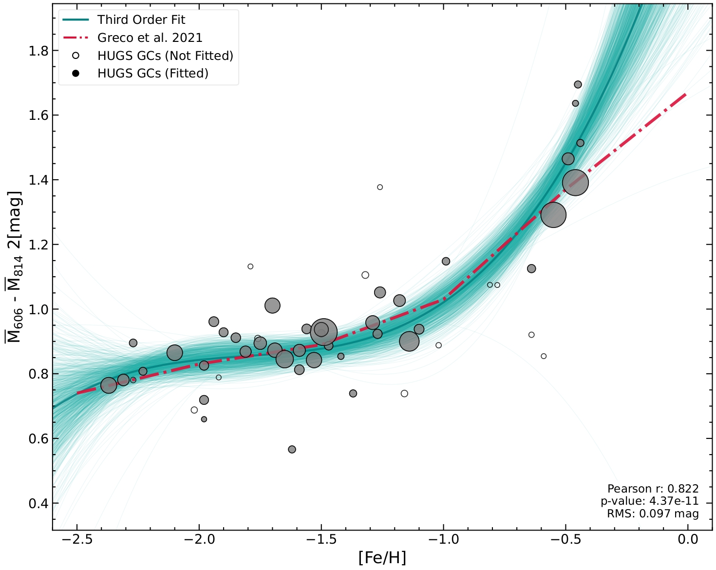 Preview of thesis PDF: F606–F814 metallicity relation
