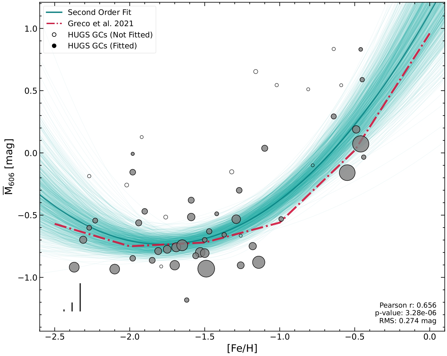 Preview of SBF synthetic-population grids