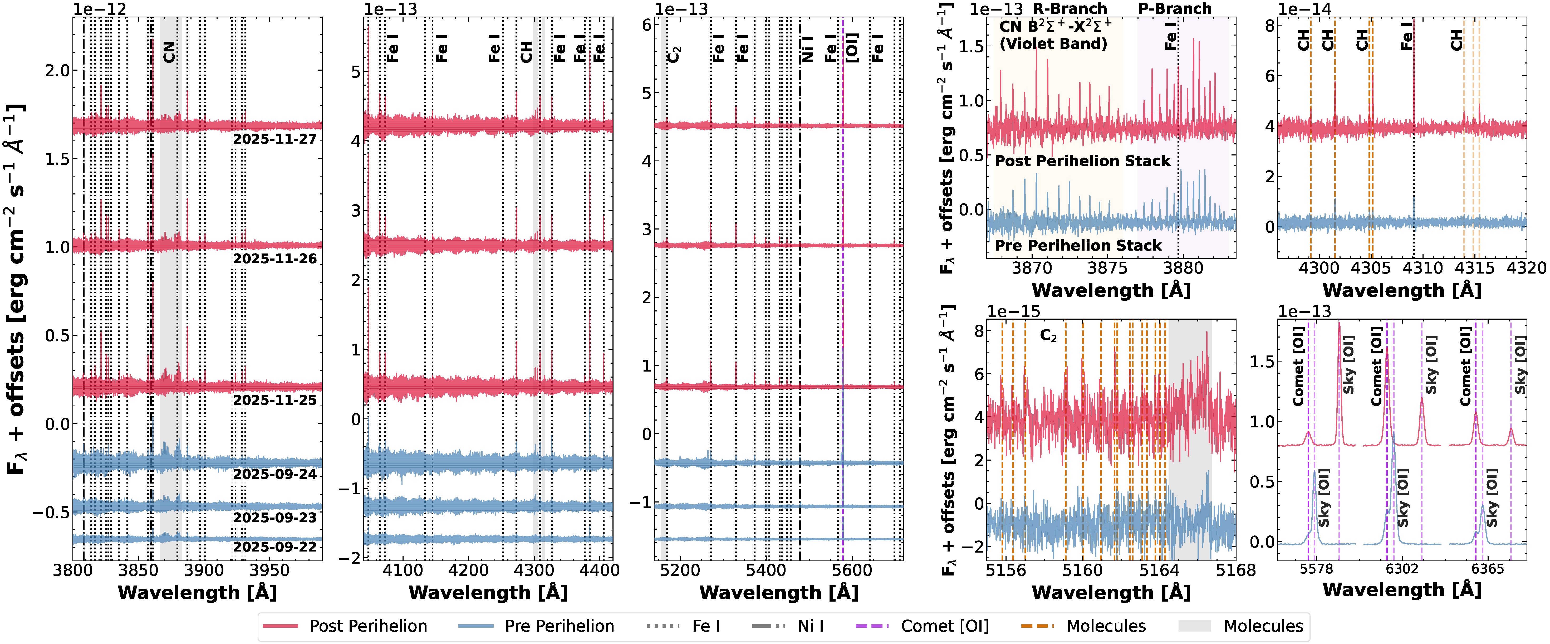 CometSpec fluorescence model fit to 3I/ATLAS spectrum